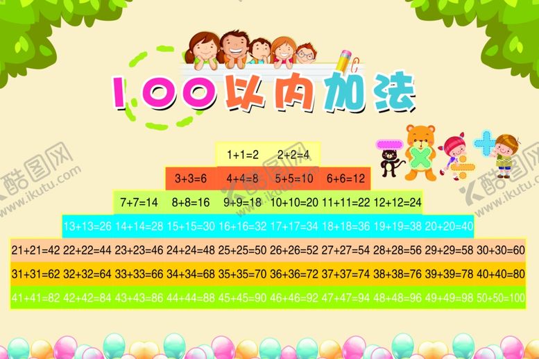 编号：36291910100931138528【酷图网】源文件下载-100以内加法表