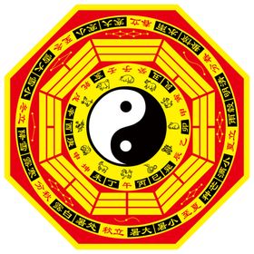 八卦分布图
