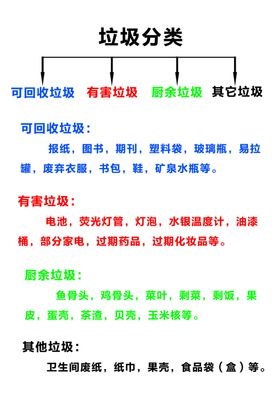 垃圾分类