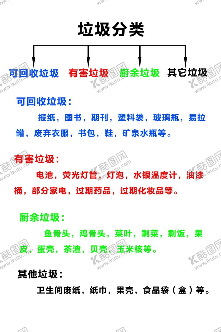 编号：16411707060439443377【酷图网】源文件下载-垃圾分类