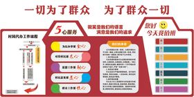 工作流程文化墙