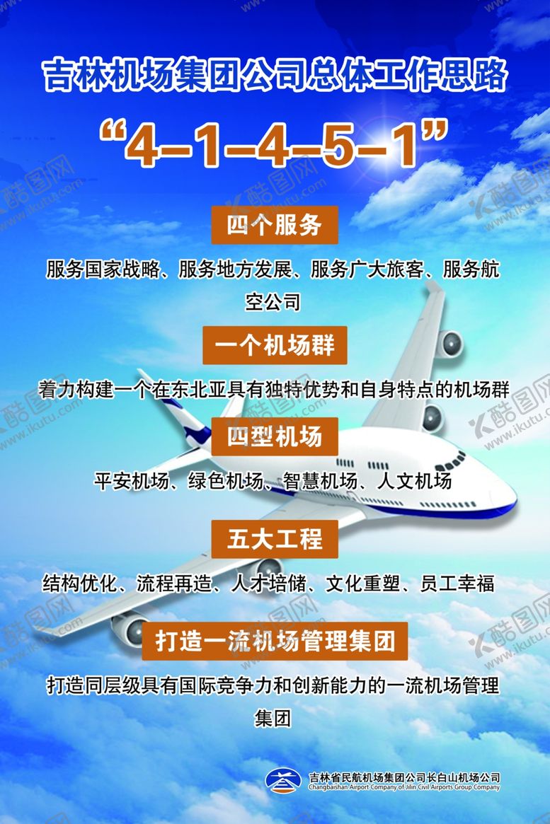 编号：70362410011726377738【酷图网】源文件下载-机场集团公司工作思路