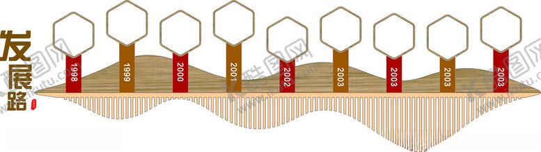 编号：79027412070011001715【酷图网】源文件下载-发展历程文化墙