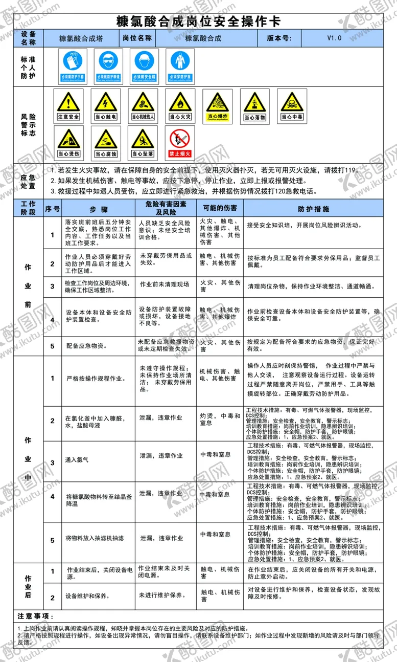 编号：44553202270008521960【酷图网】源文件下载-糠氯酸合成岗位安全操作卡