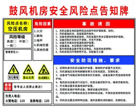 鼓风机房安全风险点告知牌