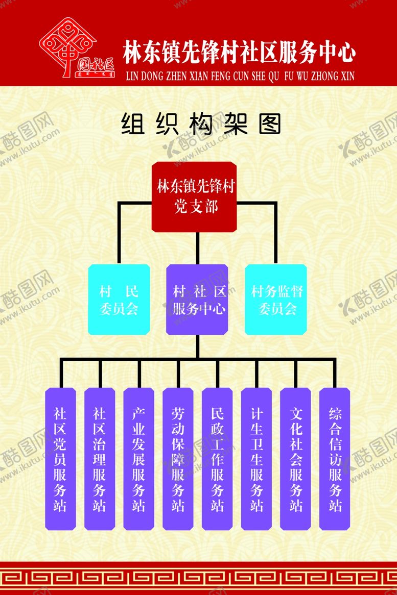 编号：65698109132049126005【酷图网】源文件下载-组织构架图