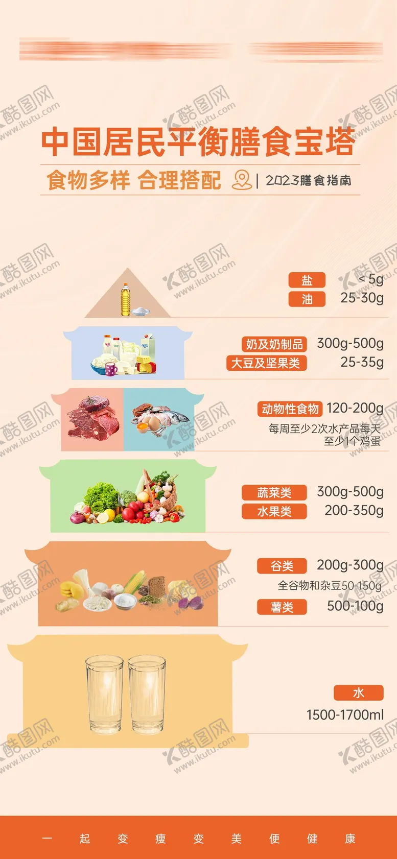 编号：66294312052144144492【酷图网】源文件下载-膳食宝塔宣传海报