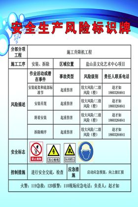 安全生产风险清单