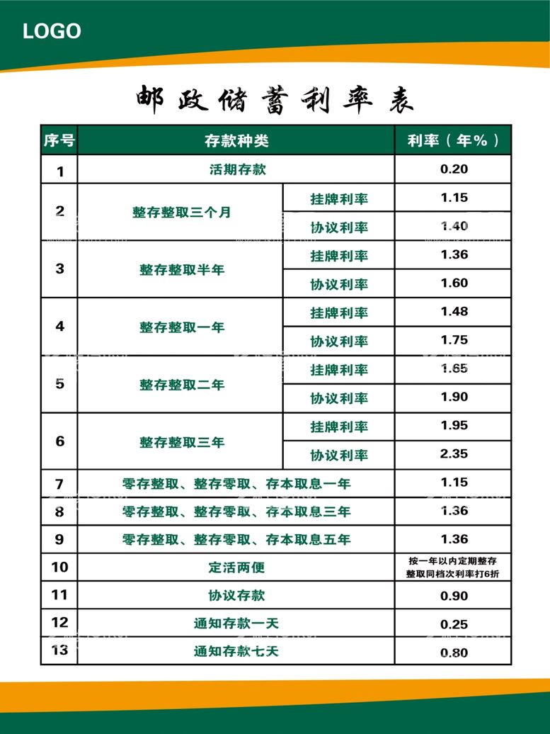 编号：40897312140343099466【酷图网】源文件下载-中国邮政利率表