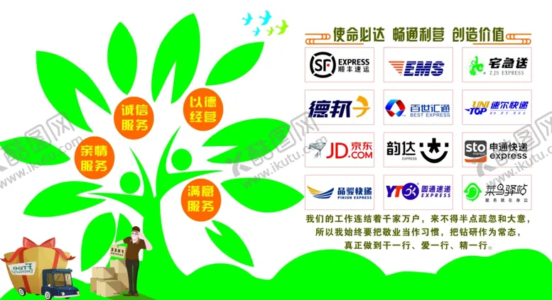 编号：60880705020550356791【酷图网】源文件下载-快递文化