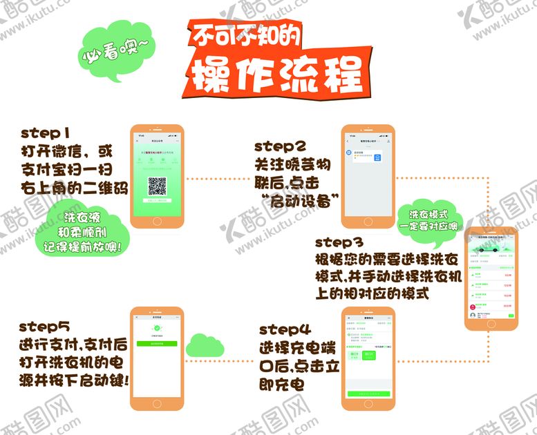 编号：12045309172032340915【酷图网】源文件下载-操作流程