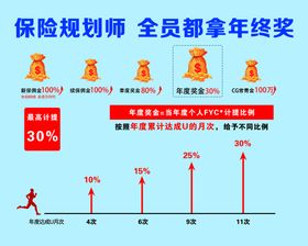 编号：56607811070155174875【酷图网】源文件下载-保险规划师