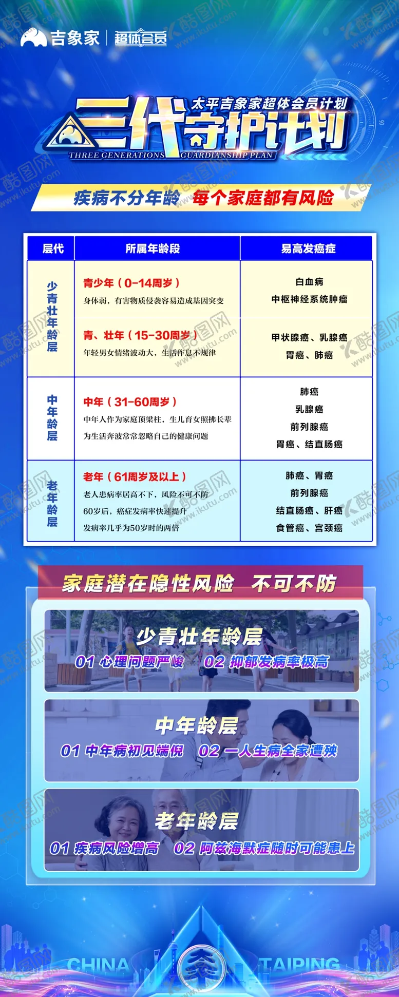 编号：99074606300318414483【酷图网】源文件下载-三代同堂保险宣传页