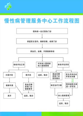 慢性病管理服务中心工作流程图