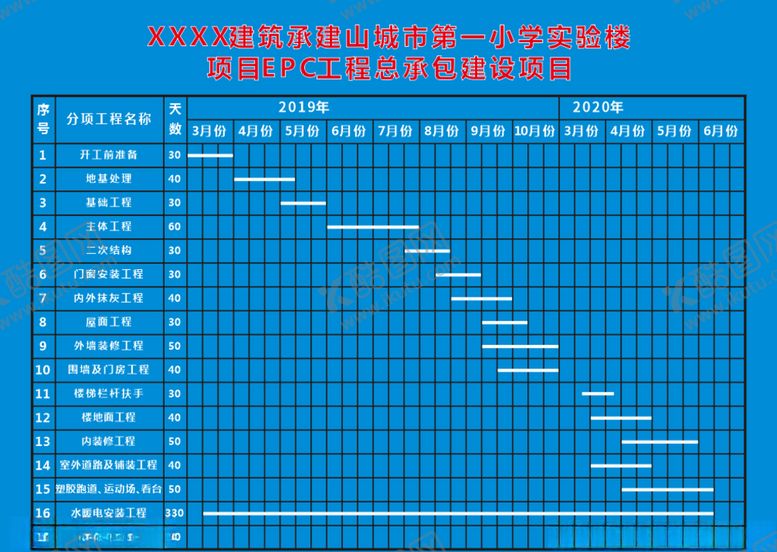编号：16205309211952541836【酷图网】源文件下载-建筑工地EPC总承包项目