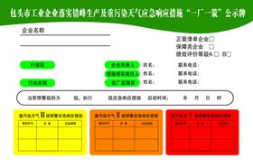 工业企业“一厂一策”公示牌