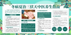 中医三伏贴