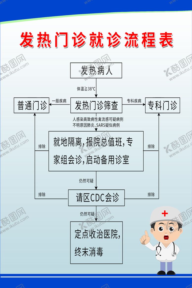 编号：41633511021824472611【酷图网】源文件下载-发热门诊流程