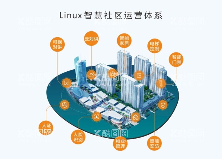 编号：27493512202150335034【酷图网】源文件下载-智慧社区