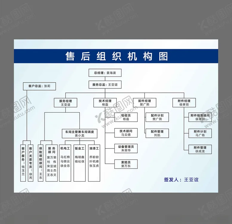 编号：63368804171958021570【酷图网】源文件下载-大众售后组织机构图