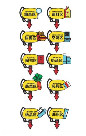 超市指示牌