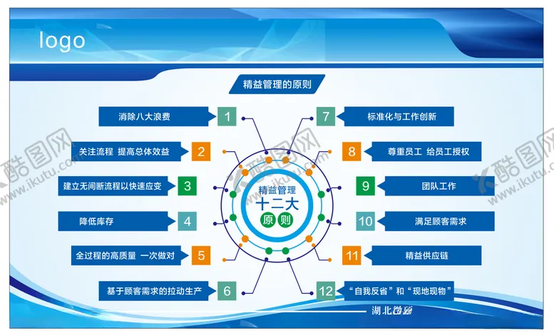 编号：40849012101104107388【酷图网】源文件下载-8S车间质量管理看板图片
