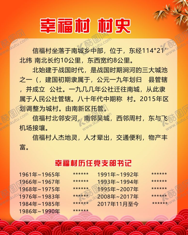 编号：22210509302028315020【酷图网】源文件下载-村史展板