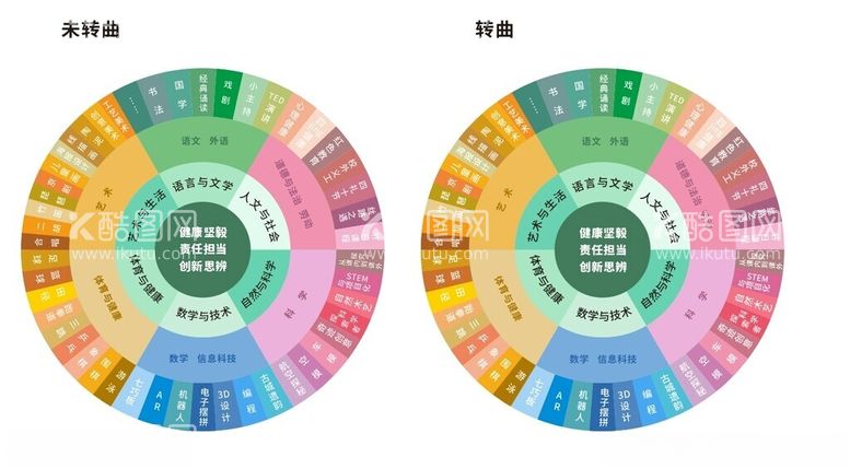 编号：53143112101422502876【酷图网】源文件下载-饼状图色彩课程表