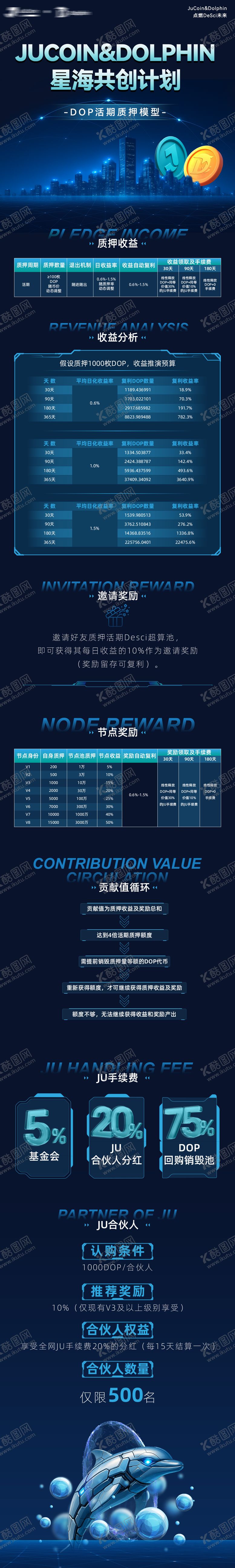 编号：48824512022057142763【酷图网】源文件下载-区块链长图