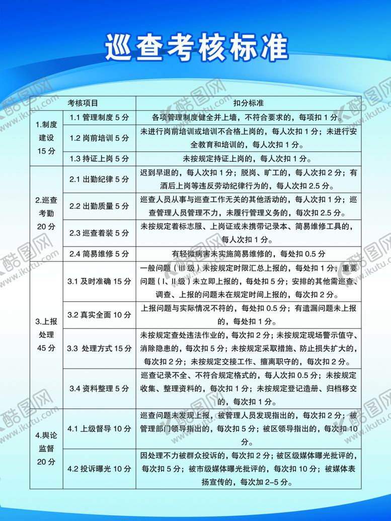编号：22171106171101444862【酷图网】源文件下载-巡查考核标准