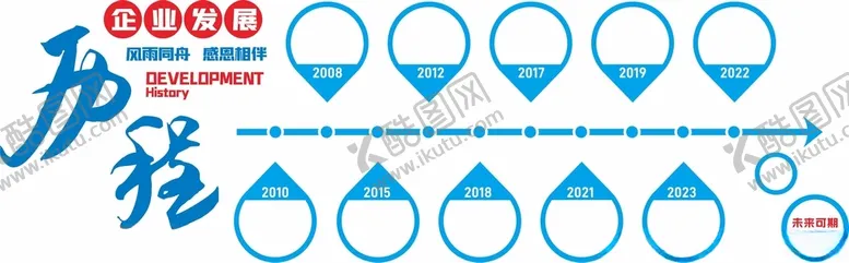 编号：71406302030331046409【酷图网】源文件下载-企业发展历程