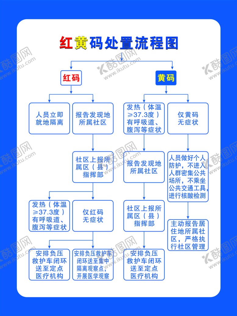 编号：29313201251614485108【酷图网】源文件下载-红黄码处理流程