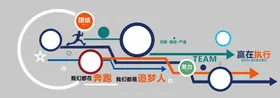 赢在执行
