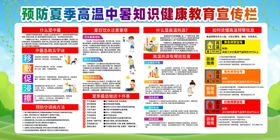 预防夏季高温中暑健康知识展板