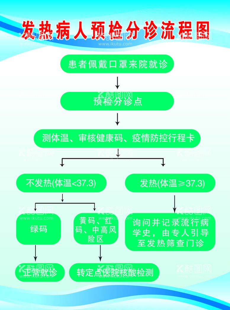 编号：17293910302315162826【酷图网】源文件下载-流程图