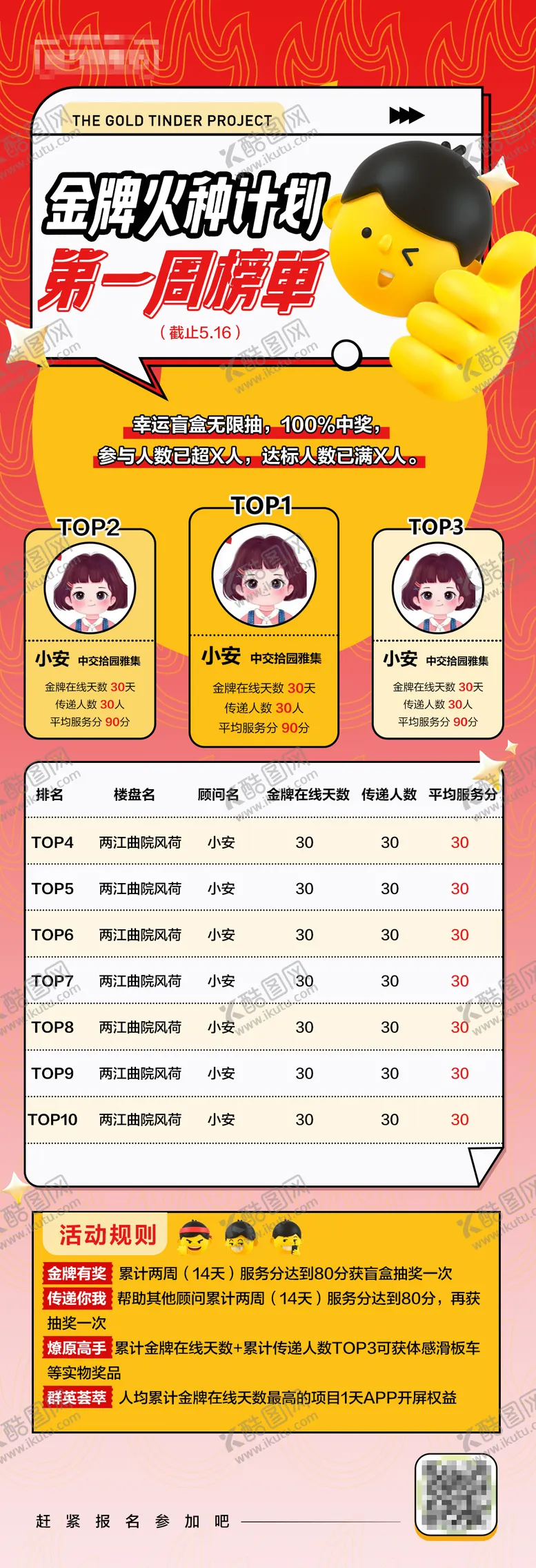 编号：89774011260124252924【酷图网】源文件下载-金牌火种计划榜单海报