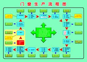 复课流程图