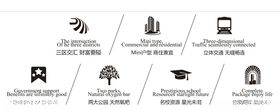 购物中心商圈商业亮点交通