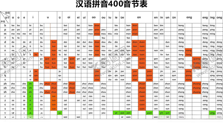 编号：45520410142154035872【酷图网】源文件下载-小学拼音400音节