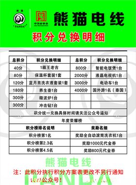 熊猫电线价目表经销商