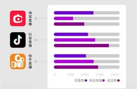 直播带货是怎样一种销售模式