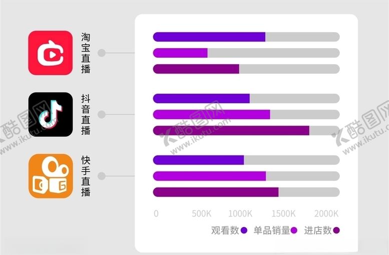 编号：39451606280707436679【酷图网】源文件下载-直播带货是怎样一种销售模式