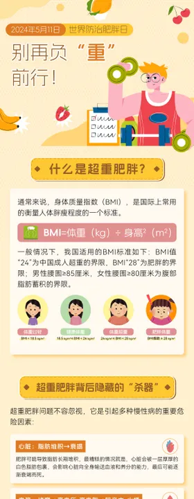 防治肥胖科普长图专题设计