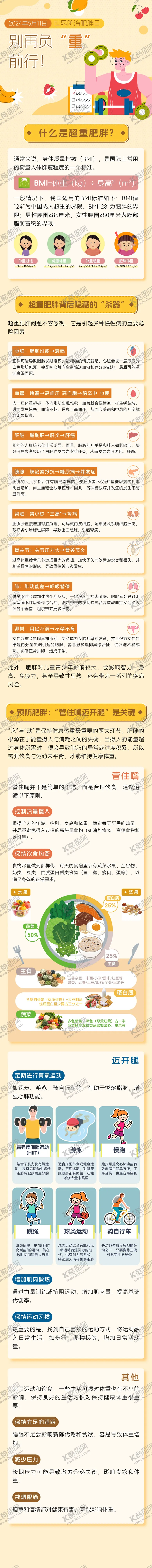 编号：66756206151155578258【酷图网】源文件下载-防治肥胖科普长图专题设计
