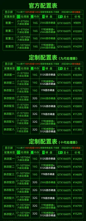 配置表
