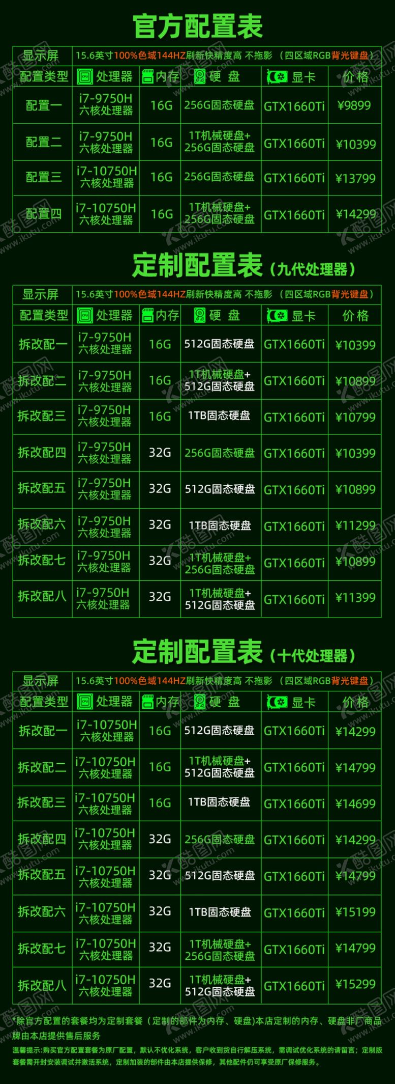 编号：70683310071946492233【酷图网】源文件下载-配置表