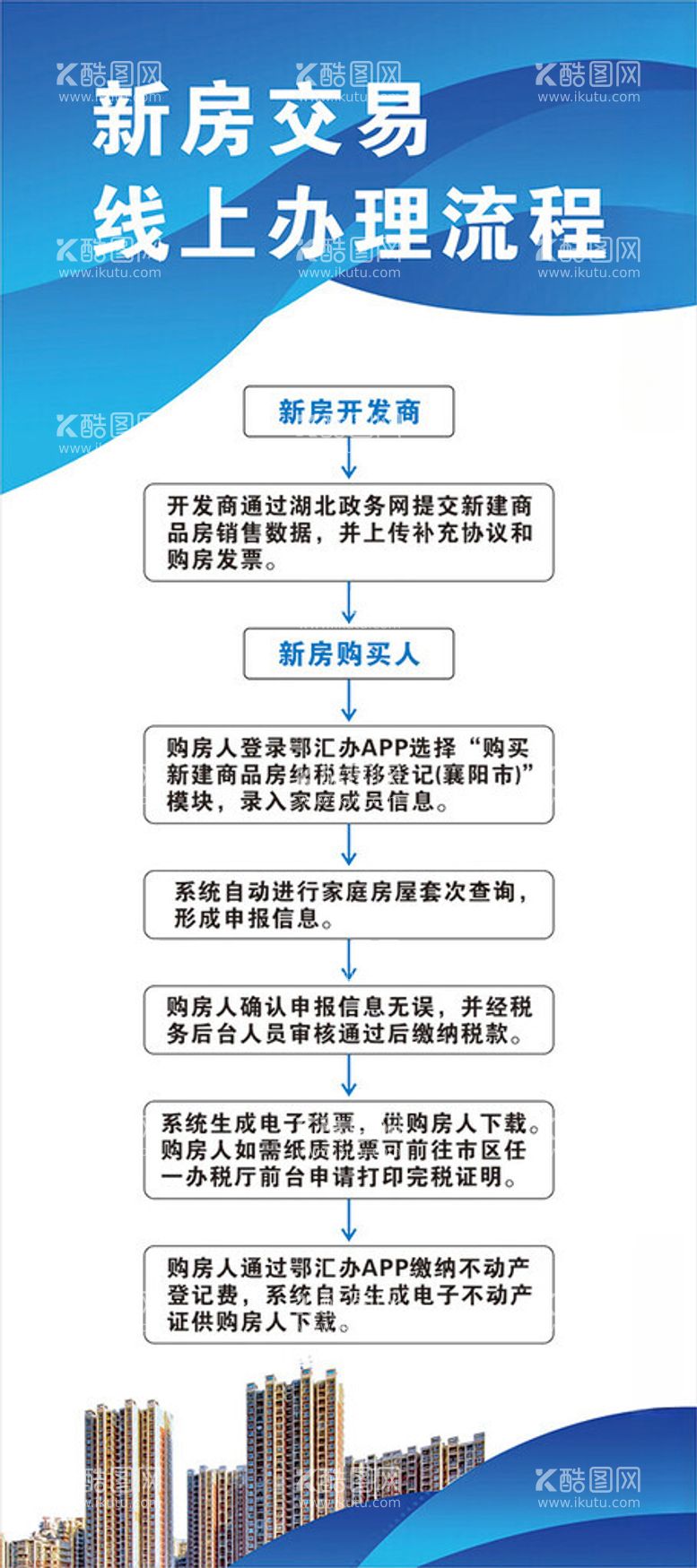 编号：11950912152007138097【酷图网】源文件下载-房产交易流程展板