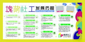 社工发展历程展示