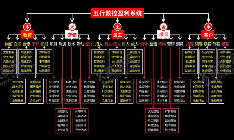 编号：54961809191608131547【酷图网】源文件下载-五行数控管理系统