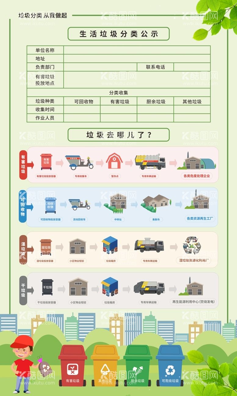 编号：19507012020937114675【酷图网】源文件下载-垃圾分类